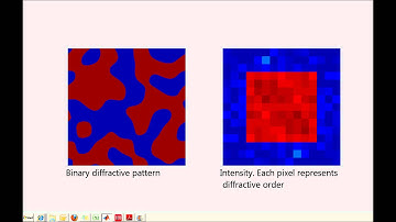 Design and manufacturing of diffractive Optical Elements - Holo/Or