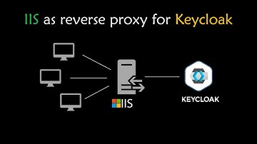 Run Keycloak behind an IIS reverse proxy