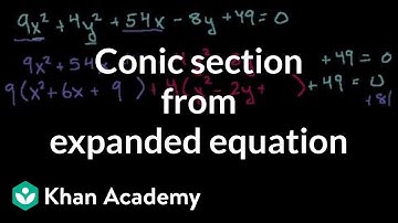Identifying an ellipse from equation | Conic sections | Algebra II | Khan Academy