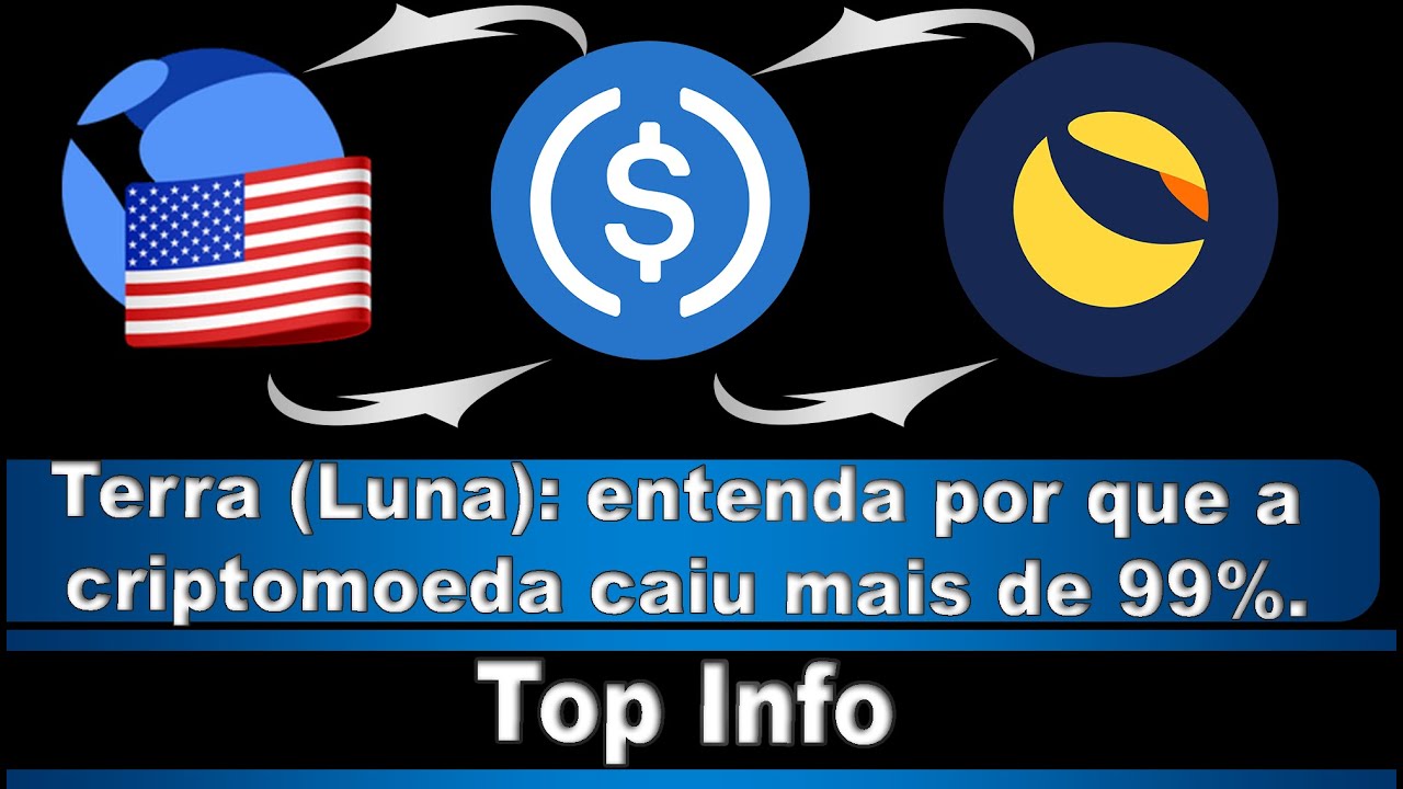 Terra (Luna): Entenda por que a criptomoeda caiu mais de 99%.