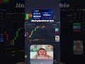 Forex Pairs That Actually Work For Binary Options