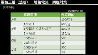 電験三種直前対策live 法規　地絡電流問題対策【電験１種合格者が解説】