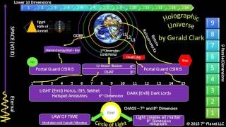 Emerald Tablet 5: The Dweller of UNAL - 2017