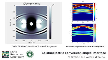 Seismoelectric conversion single interface