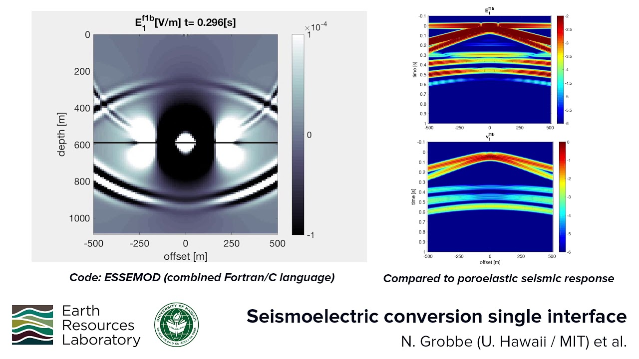 Seismoelectric conversion single interface