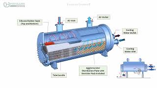 When Liquid Enters A Compressor: Two - Phase Flow Damage Explained Casta09 Case Study