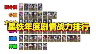 星鐵年度劇情戰力排行，翁法羅斯結算畫面！#劇情 #崩壞星穹軌道 #星穹列車團 #戰力