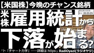 【米国株－今晩のチャンス銘柄】米株「雇用統計」から下落が始まる？　米国の主要３指数には、かなり「買い疲れ」が見られる印象。特に、SP500とナスダックは「戻りいっぱい」に近い水準だ。雇用統計の反応は？