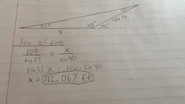 Precalculus Unit 3 Video Assignment