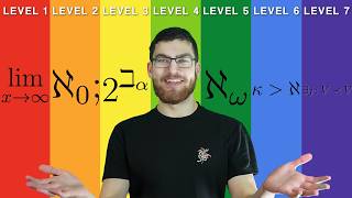 The 7 Levels of Infinity