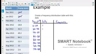 Foundations of Math 11: 5.2 Frequency tables, Histograms, & Polygons