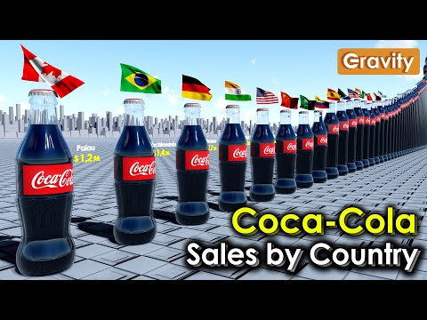 Coca-Cola Sales by Country