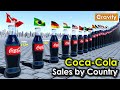 Cocacola sales by country
