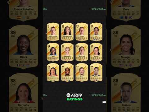 ⚡️ Mbappé, Haaland, Putellas : Découvrez les notes des meilleurs joueurs d'EA Sports FC 24 #shorts