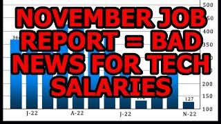 Are Tech Salaries Growing? Still Lots of Open Jobs? ADP Report TELLS ALL!!!