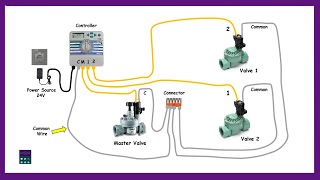 How To Wire Sprinkler Valve System Connection Wiring Diagram