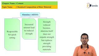 Chemical Composition of Raw Material