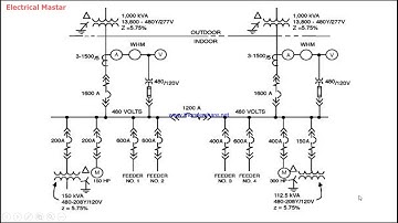 How to read 11KV switchgear SLD (single line diagram )
