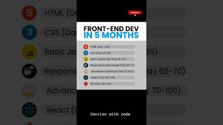 💻🚀 Become a Front-End Developer in 5 Months — Complete Roadmap for Beginners! 🔥#FrontendDevelopment