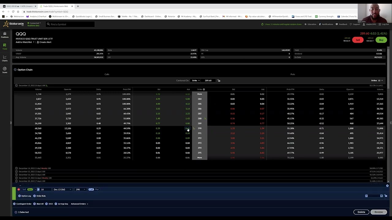 How to Enter and Exit a Trade OTM
