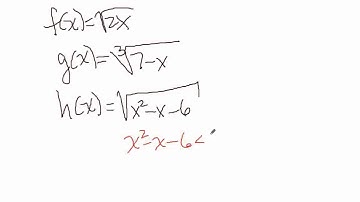Philfour Precalculus : Radical Functions - Introduction, Inverses & Graphing