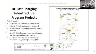 Indiana Volkswagen Environmental Mitigation Trust Fund: Committee Meeting 2022/09/08 Texas Volkswagen Environmental Mitigation Program