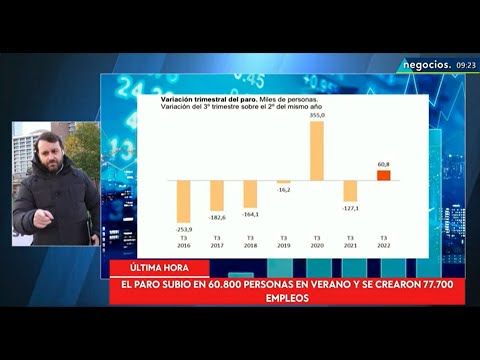 &Uacute;LTIMA HORA | Espa&ntilde;a en recesi&oacute;n antes de tiempo: el paro sube y desenmascara los errores del pasado