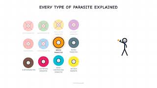 Every Type of Parasite Explained in under 13 Minutes! 📚