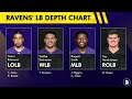 Baltimore Ravens In TROUBLE Before The 2026 NFL Draft
