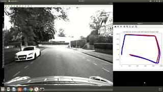 Visual Odometry