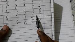 Celebrity HILL CIPHER ENCRYPTION Profile