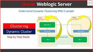 oracle weblogic server dynamic cluster : detailed step by step explanation and demo!