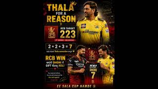 “Thala for a Reason 👑 RCB Target 223 = 2 2 3=7 😱 ಧೋನಿ ಕನೆಕ್ಷನ್ ವೈರಲ್! 🔥”360p