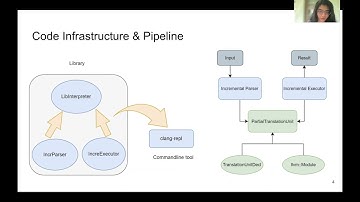 2022 LLVM Dev Mtg: Recovering from Errors in Clang-Repl and Code Undo