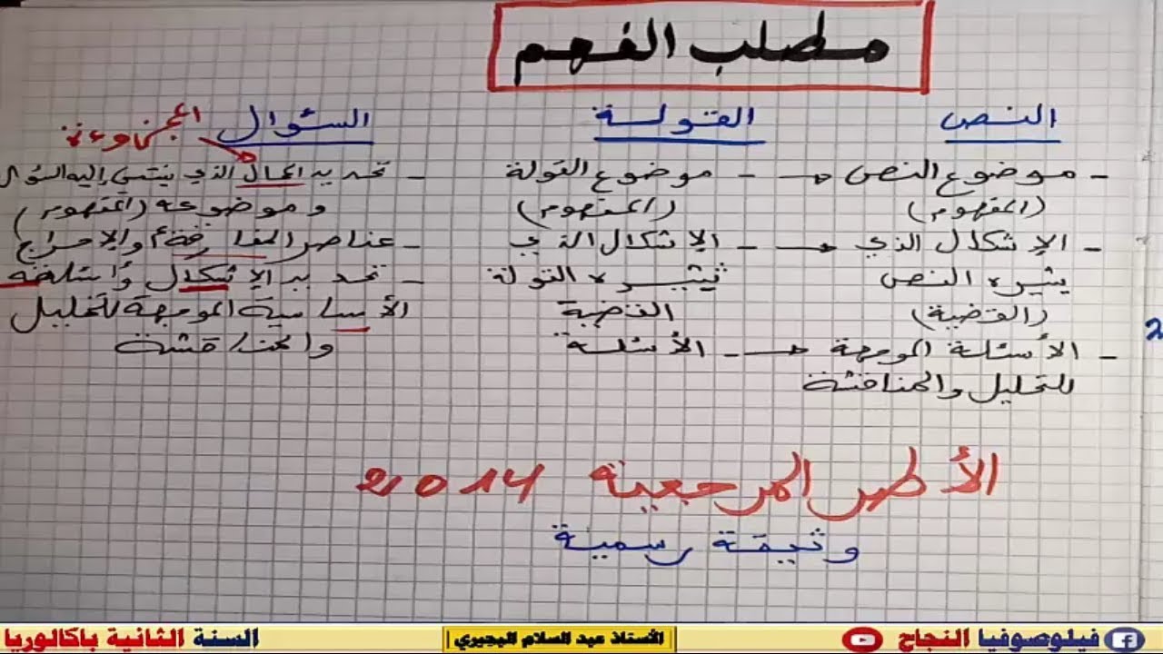 الطريقة الصحيحة للإشتغال على المقدمة : النص / القولة / السؤال