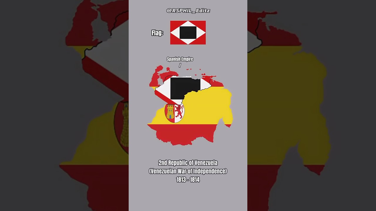 Evolution of Venezuela 🇻🇪 