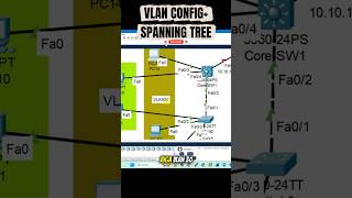 Konfigurasi VLAN Cisco + PortFast | Cisco Packet Tracer
