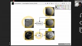 LinearAlgebra26 Texture Point Sampling