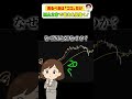 【FX誰でもできる】3波を見抜く!たった2本のMAだけを使ったシンプル手法4ステップ【part1】