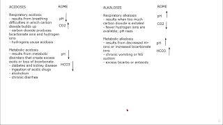 Acid Base Balance Using ROME