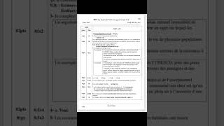 التصحيح الوزاري لامتحان شهادة التعليم المتوسط Bem 2024  مادة اللغة الفرنسية