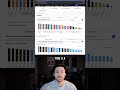 GPT 5.4 fast mode explained...