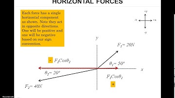 Mechanics Statics Tutorial Equilibrium of Coplanar Forces #2