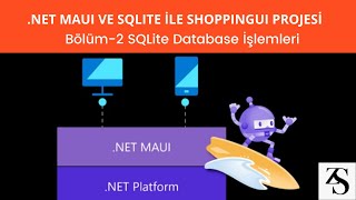 ShoppingUI Projesi SQLite Database İşlemleri Bölüm-2