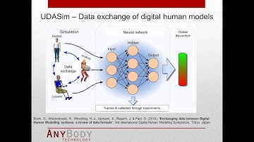 [Webcast] Musculoskeletal Simulation in an Automotive Environment