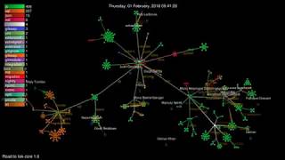 Road to lisk-core 1.0 | git development visualisation | Skynet version