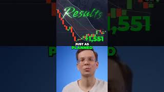 My 1-Minute Routine ⏱️ for Binary Options 📊 (Step-By-Step) #ForexTrading #TradingCommunity #Trading
