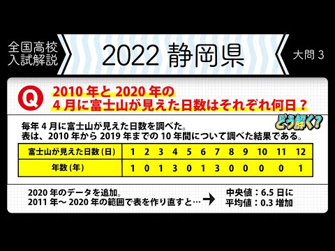 2022年全国高校入試数学解説】静岡 大問3 高校入試 高校受験 令和4