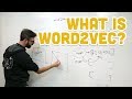 12.1: What is word2vec? - Programming with Text