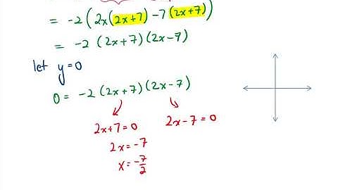 Unit 4 Lesson 4 Factoring Quadratics II